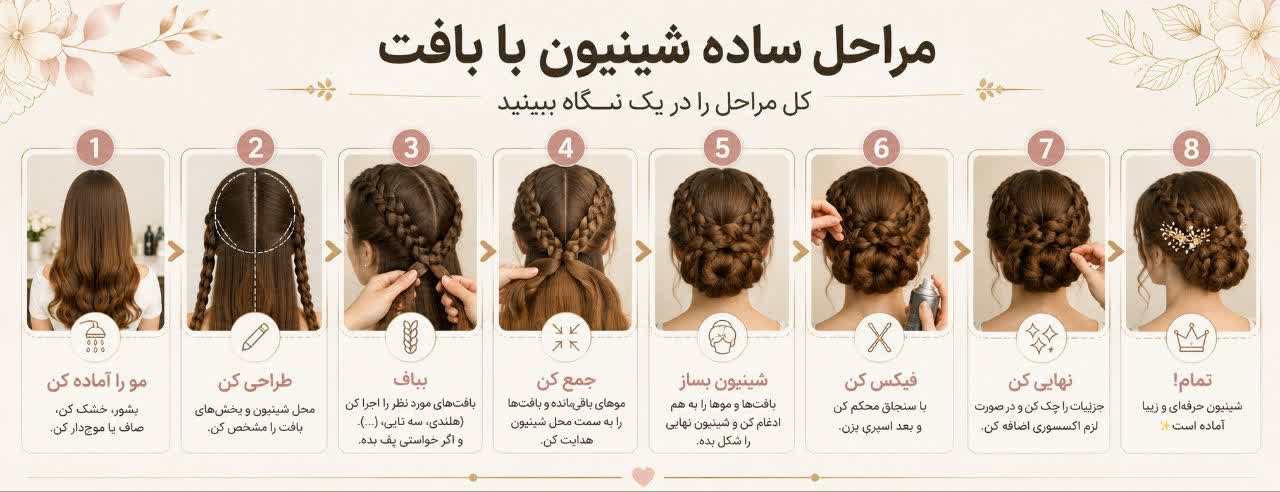 ترتیب ساده و خلاصه کار
